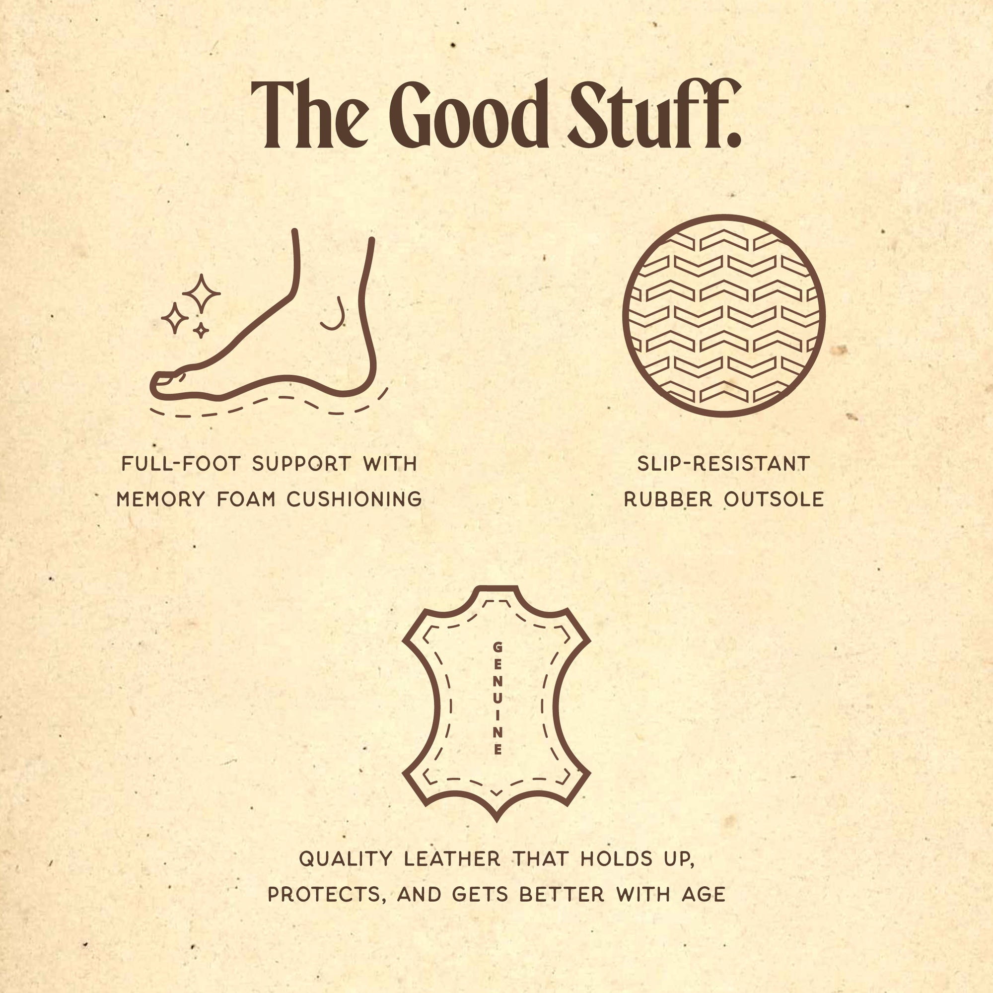 Graphic image with title text saying: "The Good Stuff." Three icons sit below title. First icon is the outline of a foot with the text: "Full-foot support with memory foam cushioning" underneath. Next icon shows an intricate pattern with text that says: "Slip-resistant rubber outsole" underneath. Last icon shows genuine leather with text: "Quality leather that holds up, protects, and gets better with age" underneath.